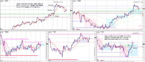 GBPAUD2024_01_20_03_