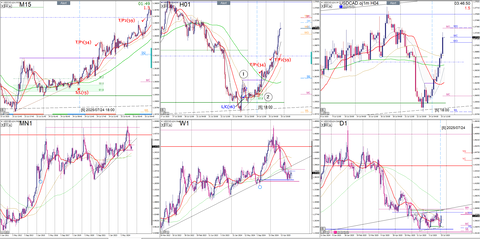 USDCAD 2025_07_26_02_