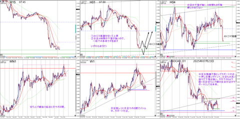 USDCAD 2025_07_23_00_