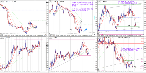 USDCAD 2025_07_24_00_