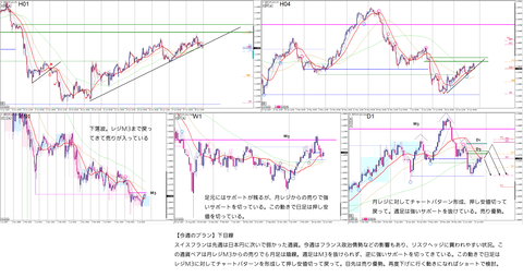 2024_06_30_GBPCHF01_