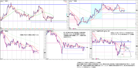 2023_11_20_GBPCHF02_