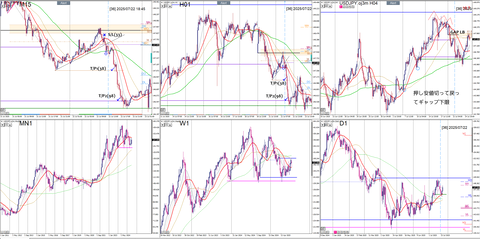 USDJPY 2025_07_27_01_