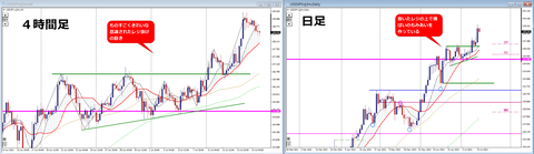 USDJPY2022_07_16_03_