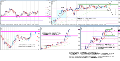 2022_07_11_USDJPY03_