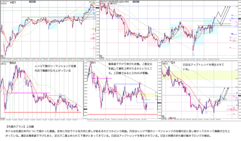 2025_02_16_AUDUSD01_