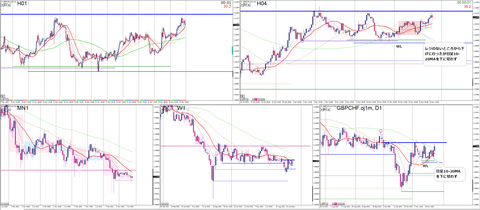 GBPCHF2023_11_27_03_