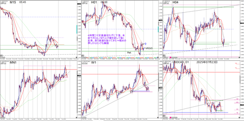 USDCAD 2025_07_23_01_