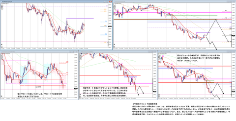 2022_07_17_EURUSD_