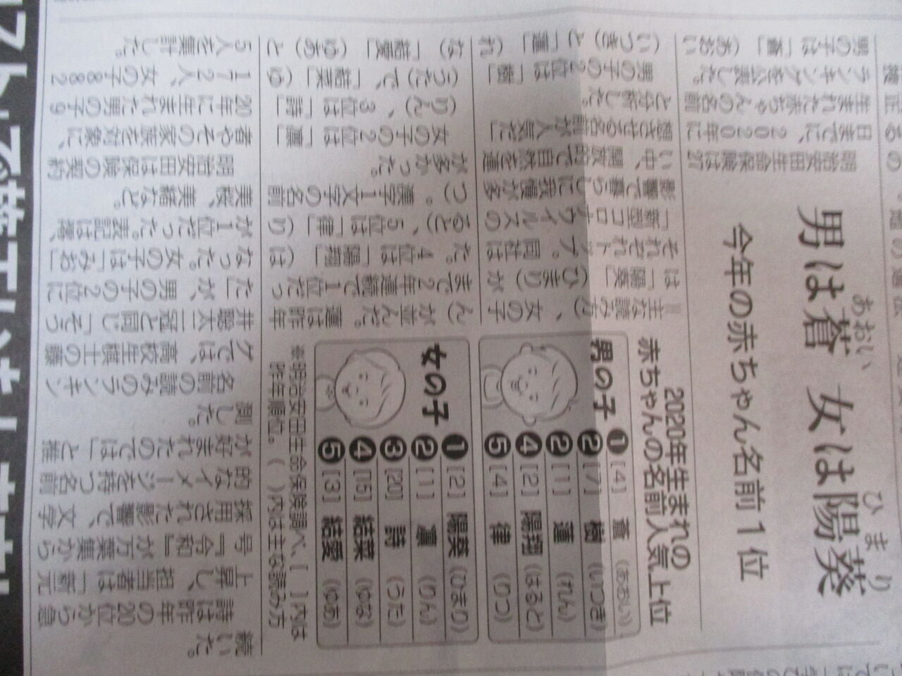 歴史で遊ぶ三國会 男は 蒼 あおい 女は 陽葵 ひまり 今年の赤ちゃん名前一位 歴史で遊ぶ三國会 男は 蒼 あおい 女は 陽葵 ひまり 今年の赤ちゃん名前一位