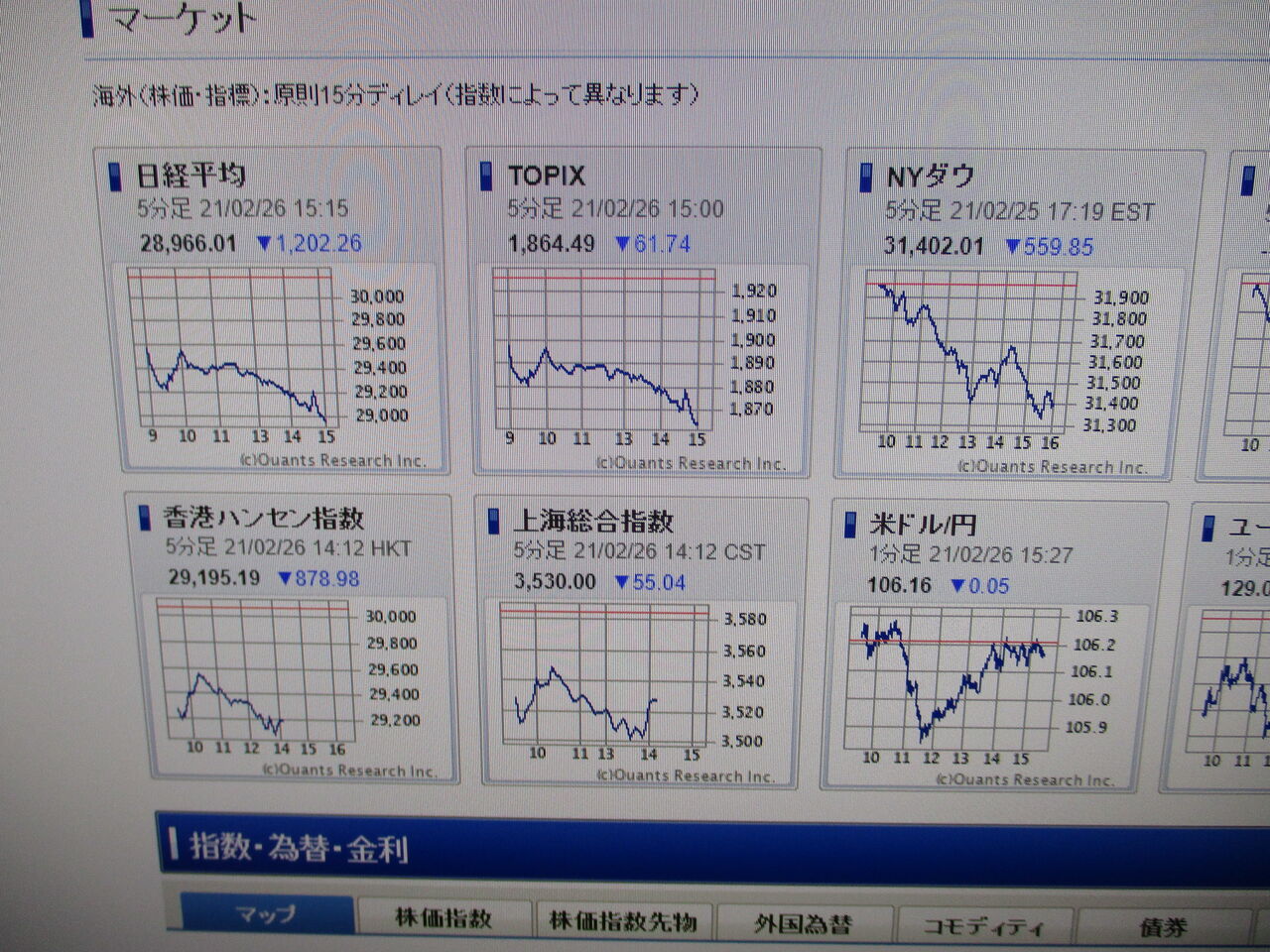 歴史で遊ぶ三國会 日経平均株価 大暴落 12円安 5年ぶり