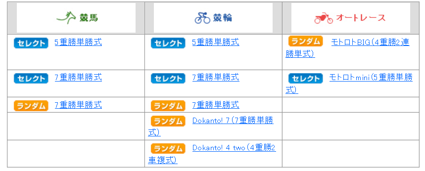 オッズパークで競馬 競輪 オートレースを楽しもう ひーちゃんのblog