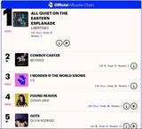 UK_ALBUMS_CHART_12Apr24