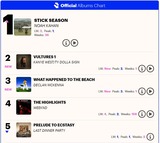 UK_ALBUM_CHART_16Feb24