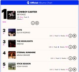 UK_ALBUMS_CHART_5Apr24