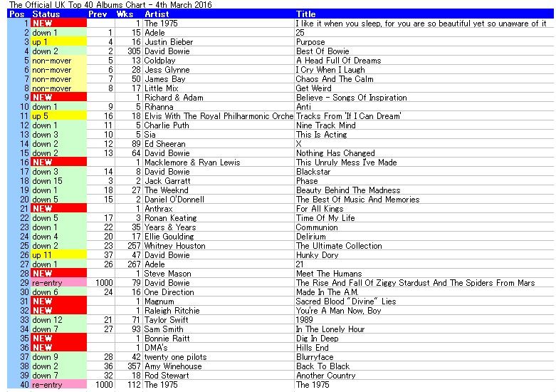 ドキドキ Uk 4 Mar 2016 Let The Music Talk