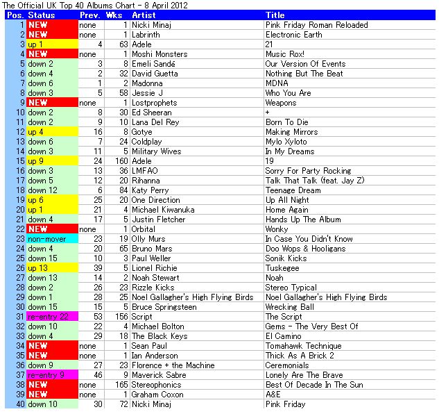 Yes Ukを斬る 8 Apr 2012 Let The Music Talk
