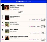 UK_ALBUMS_CHART_22Mar24