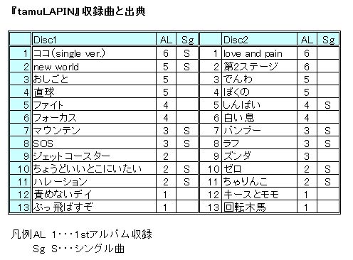 たむらぱん Tamulapin Let The Music Talk