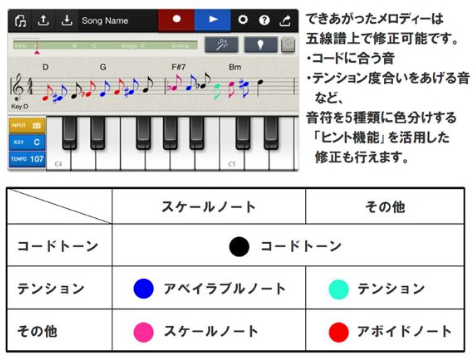 2015-05-26-9 Chordana Composer