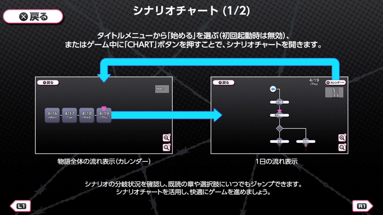 デスマッチラブコメ 初プレイ トロコン クリア状況確認とかいろいろ