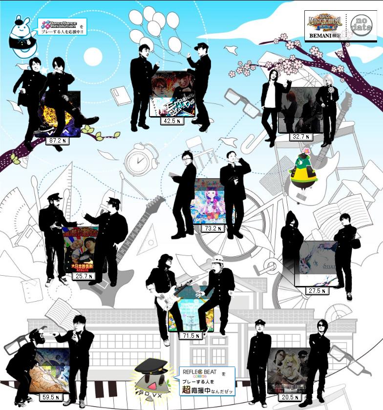 BEMANI学園入学！ : クリア状況確認とかいろいろ
