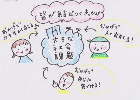 15:35かだいは