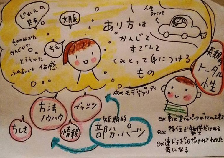 図1