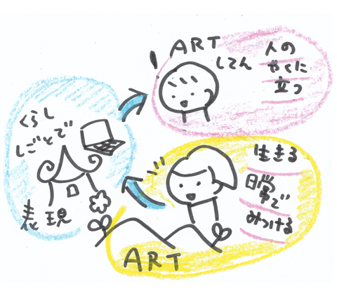 見えない歩みをとめないで。陶芸の創作プロセスと羨ましさの表面 : ヒビノケイコの日々。人生は自分でデザ...