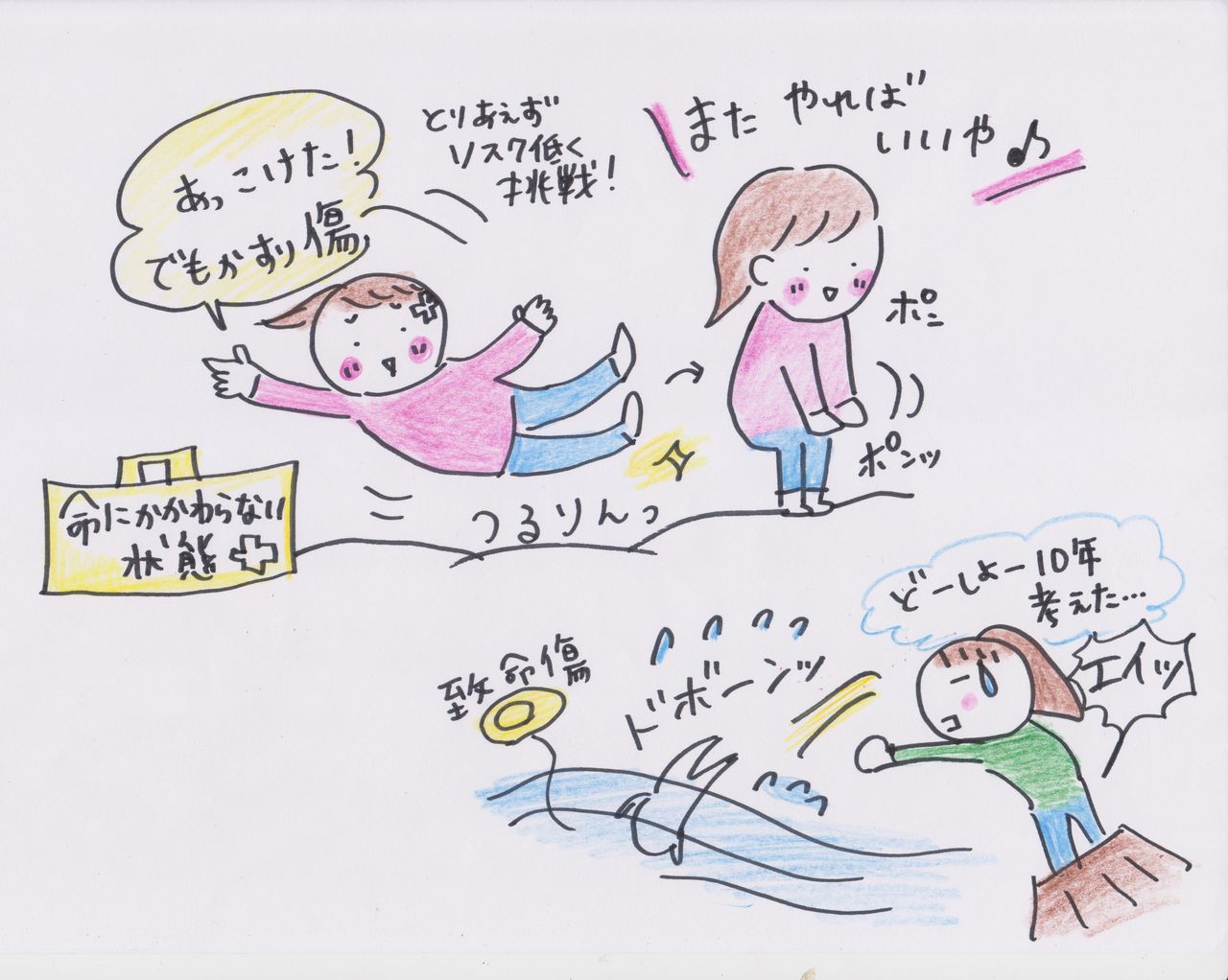 早めに何度も失敗して うまく転ぶコツ 低リスク高パフォーマンス人間になる ヒビノケイコの日々 人生は自分でデザインする