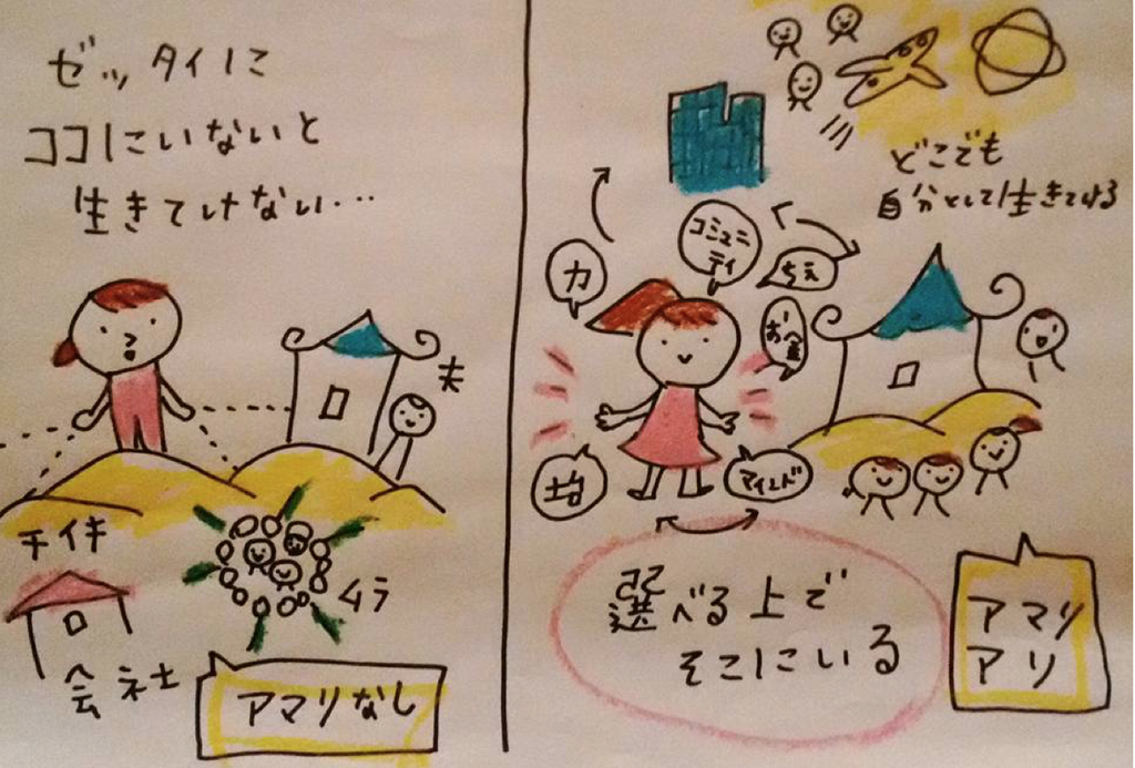 移住１０年 生き生きしてる人 暗い顔になる人の違いは 距離感とあまり ヒビノケイコの日々 人生は自分でデザインする