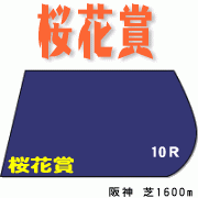 占い・オカルト馬券予想