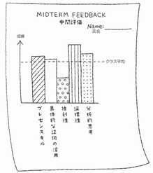 MidtermFeedback