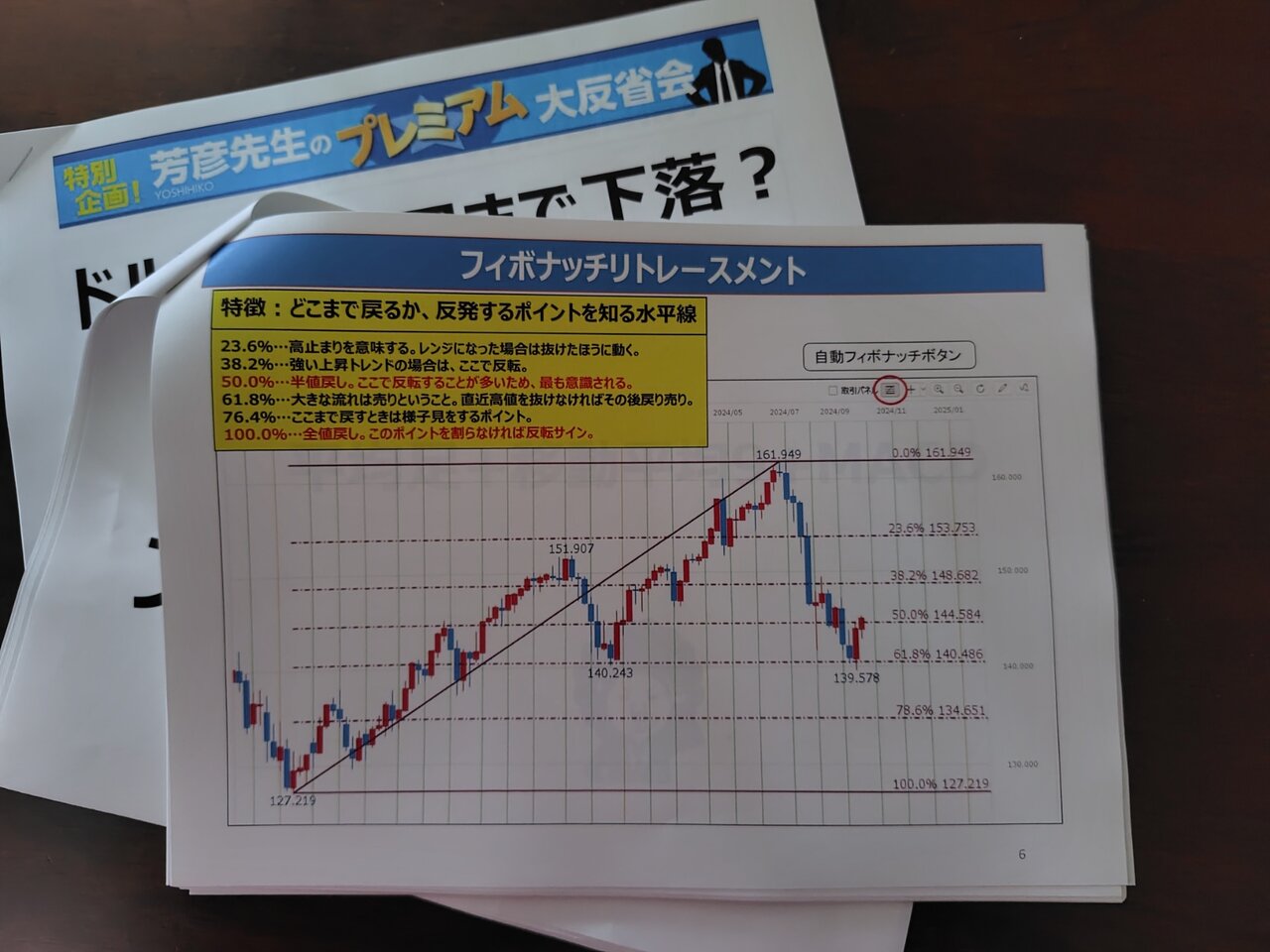 ヒロセ通商 大反省会 : 陽だまり