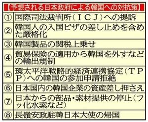 【朗報】韓国制裁、検討中一覧が判明官邸決断か…半導体原材料「フッ化水素」禁輸の声も