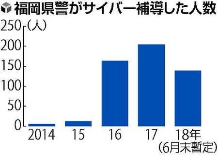 【社会】軽い動機「パパ活」女子中高生に横行…性被害も