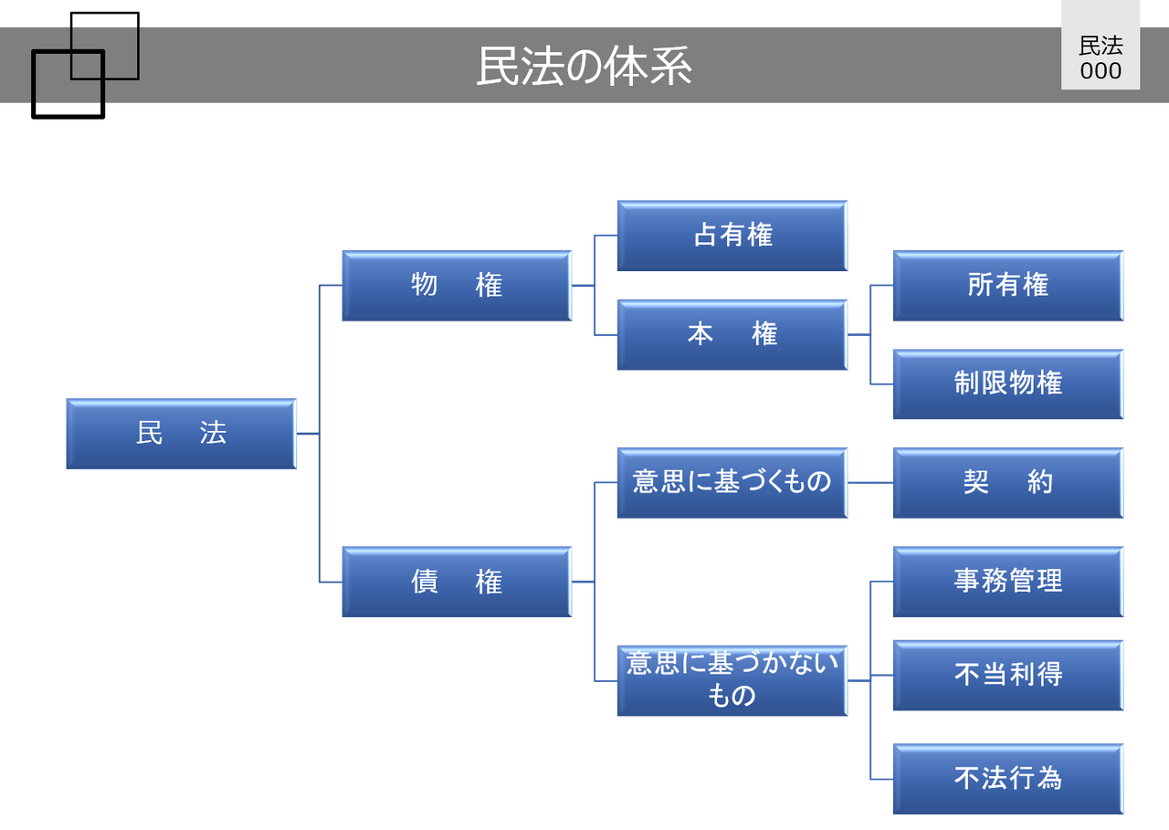 宅建合格への道しるべ