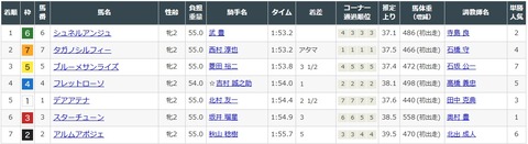 シュネルアンジュ4