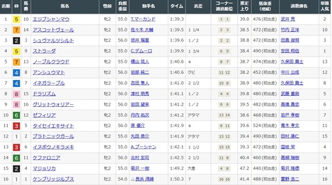 エジプシャンマウ3