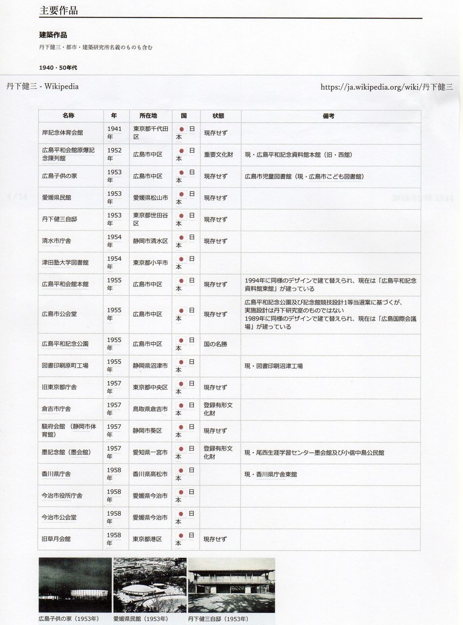 1972-1998に大石寺に存在した正本堂と代々木第一体育館(現存)の設計者