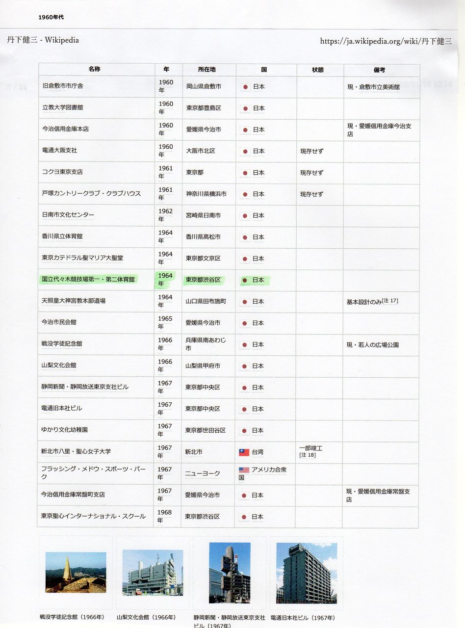 1972-1998に大石寺に存在した正本堂と代々木第一体育館(現存)の設計者