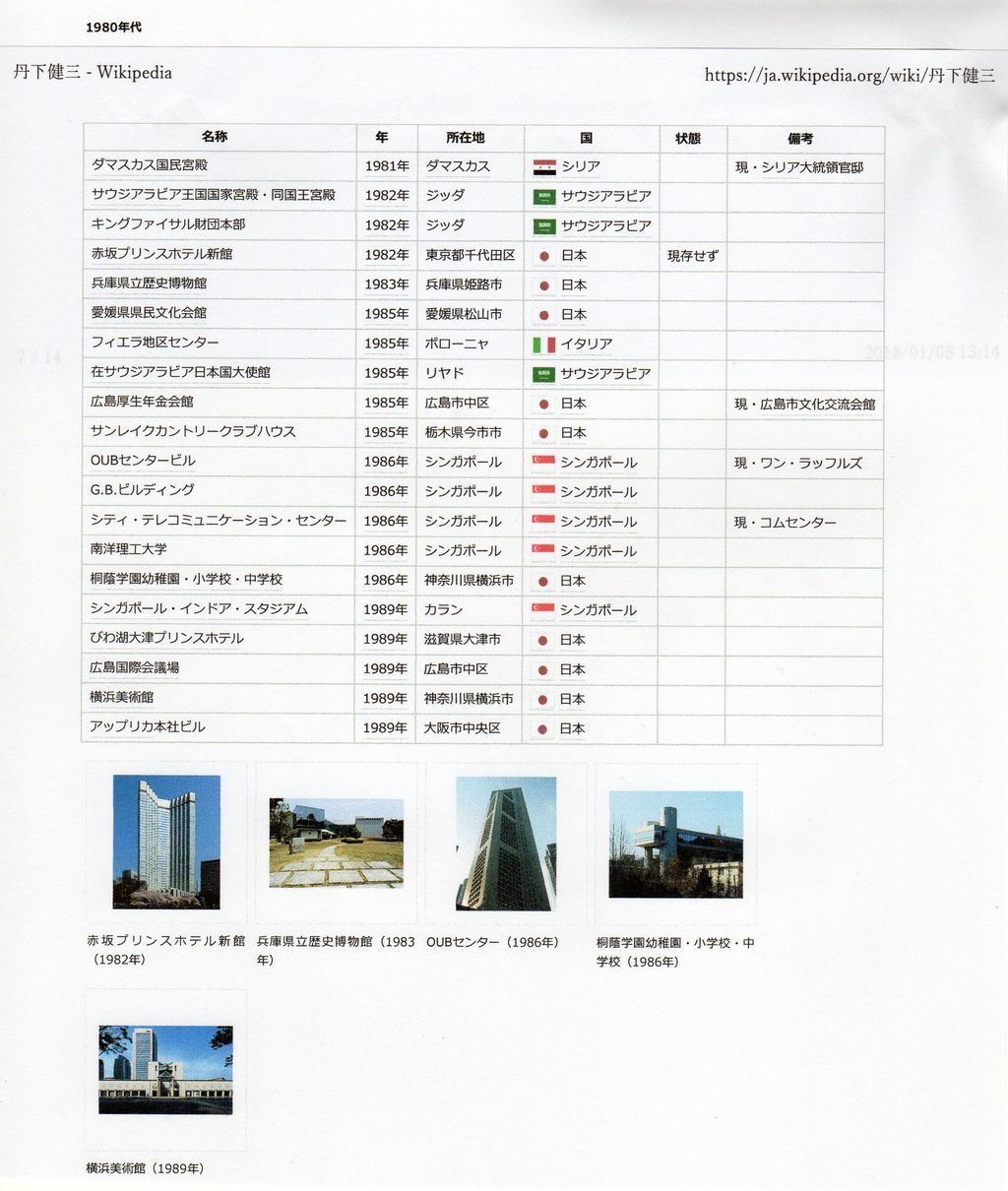 1972-1998に大石寺に存在した正本堂と代々木第一体育館(現存)の設計者