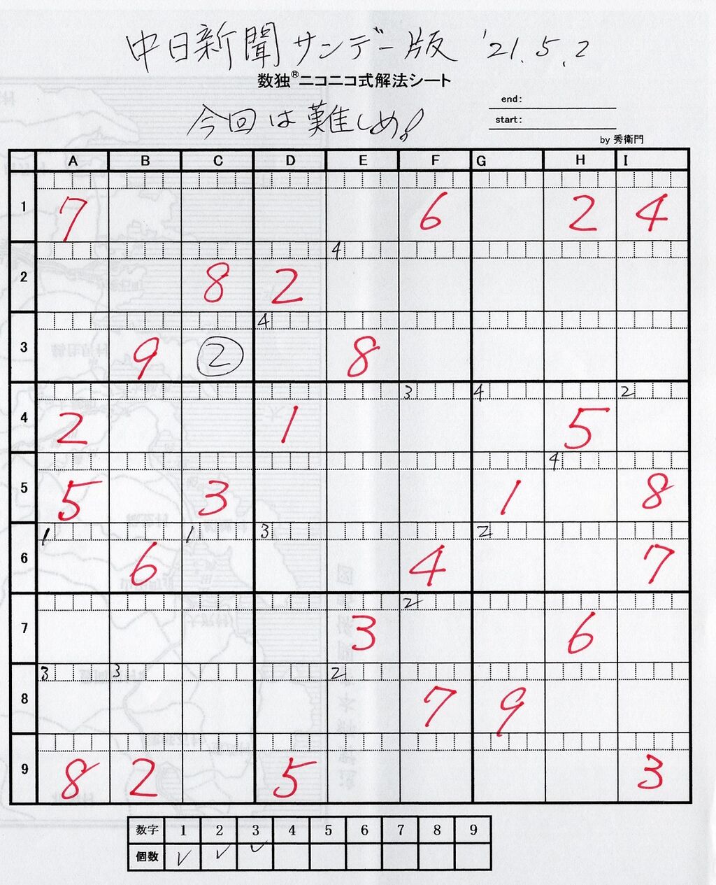 中日新聞サンデー版 今回は難しめ の数独を解いてみた 1 Hide Emon2803のblog