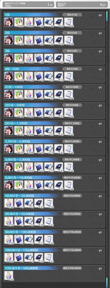 Re-Live HAL ランキング報酬