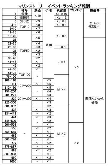 180721 ランキング報酬