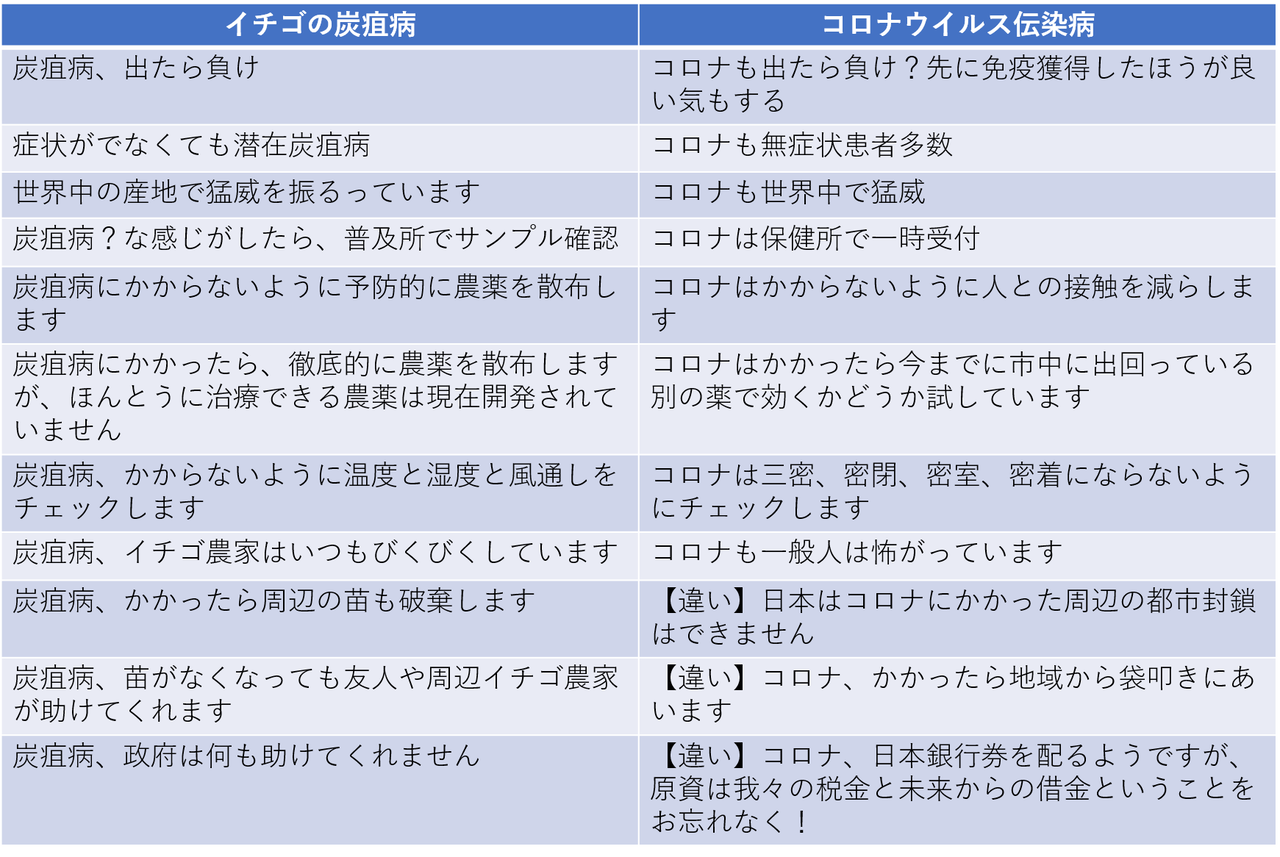 図1