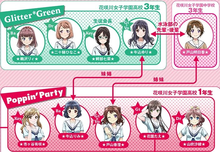 バンドリ 新曲いいね アニメ連動で曲追加 誰が歌ってるの ガルパ バンドリ ガールズバンドパーティ まとめ