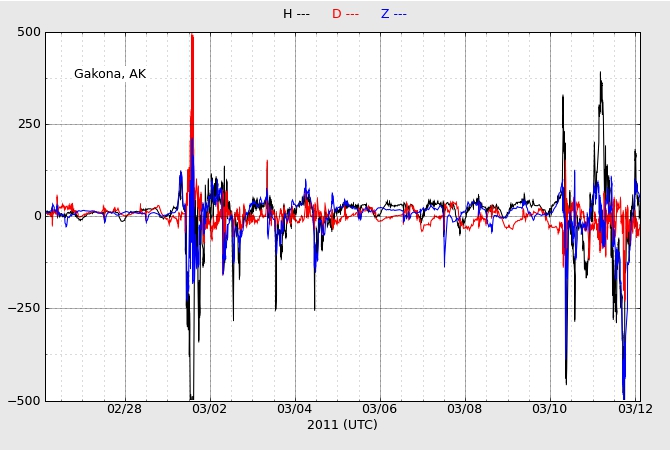 plotstations2