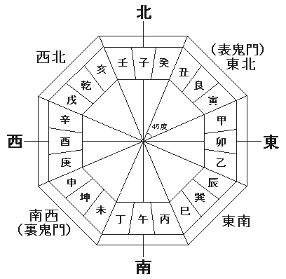 鬼門
