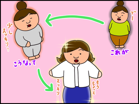 婚活を始めてからの変化